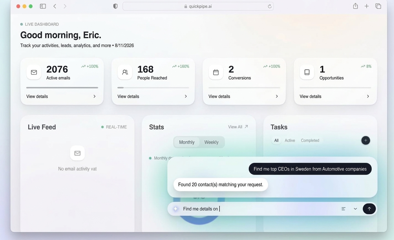 Quickpipe AI live dashboard showing active emails, people reached, conversions, live feed, stats and tasks