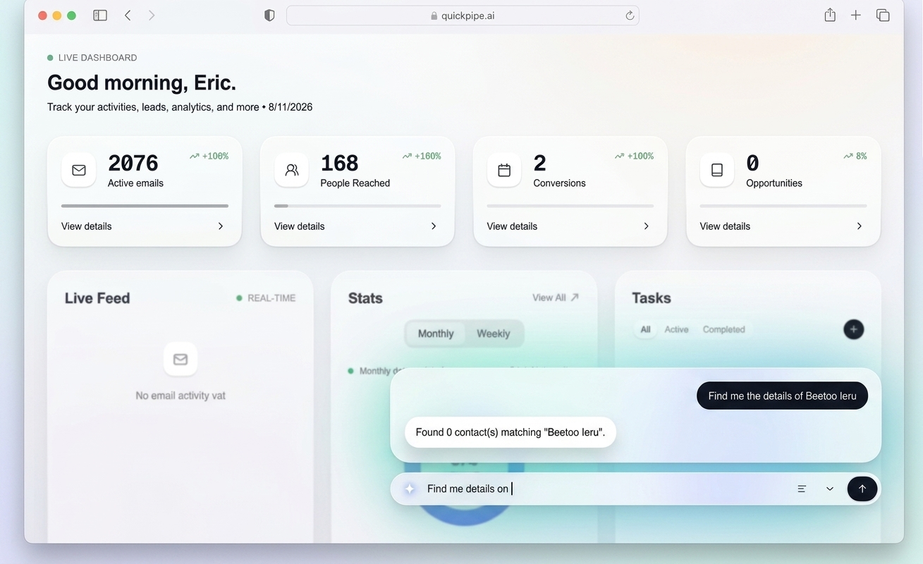 QuickPipe AI live dashboard showing active emails, people reached, conversions, live feed, stats and tasks